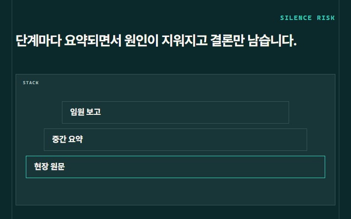 단계마다 요약되면서 원인이 지워지고 결론만 남습니다.
