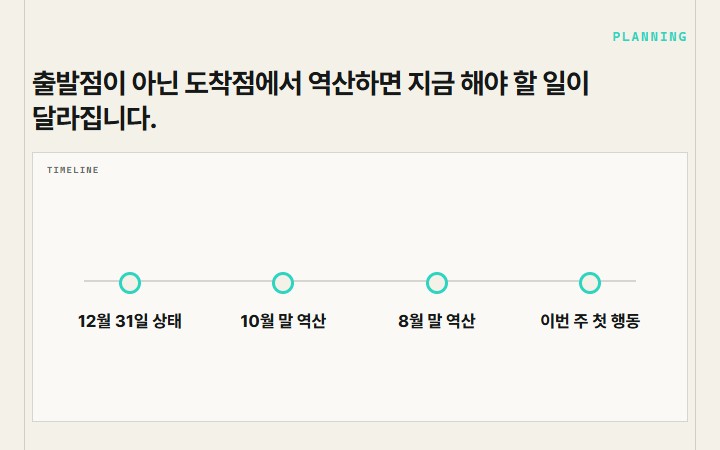출발점이 아닌 도착점에서 역산하면 지금 해야 할 일이 달라집니다.