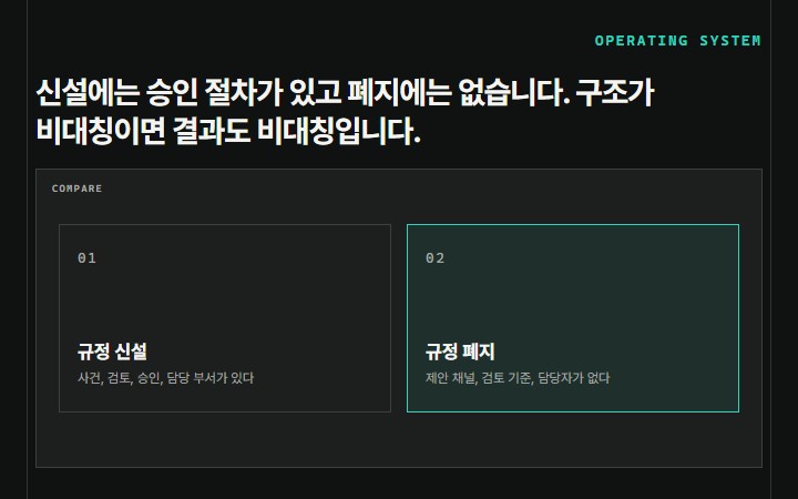 신설에는 승인 절차가 있고 폐지에는 없습니다. 구조가 비대칭이면 결과도 비대칭입니다.