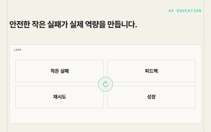 안전한 작은 실패가 실제 역량을 만듭니다.