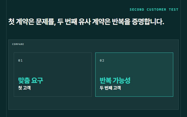 첫 계약은 문제를, 두 번째 유사 계약은 반복을 증명합니다.