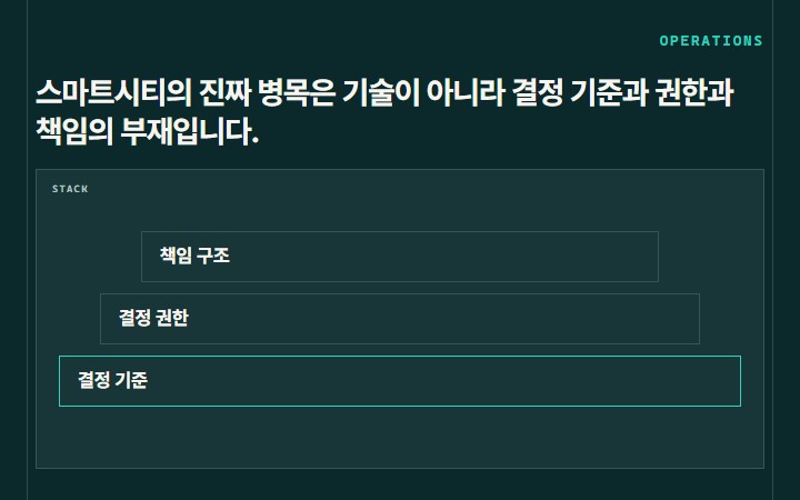 스마트시티의 진짜 병목은 기술이 아니라 결정 기준과 권한과 책임의 부재입니다.
