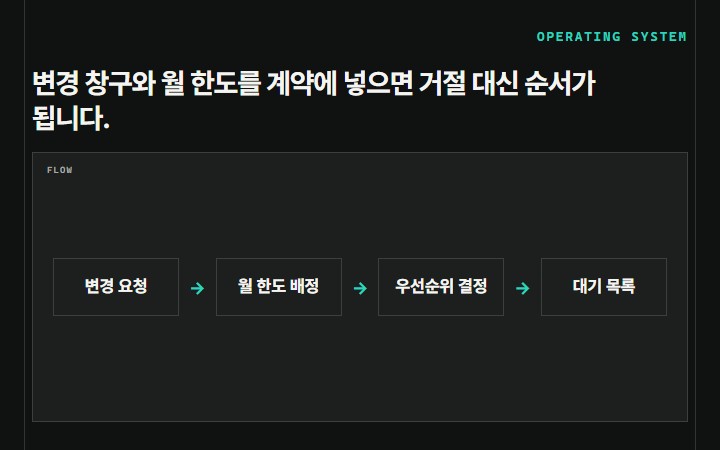 변경 창구와 월 한도를 계약에 넣으면 거절 대신 순서가 됩니다.