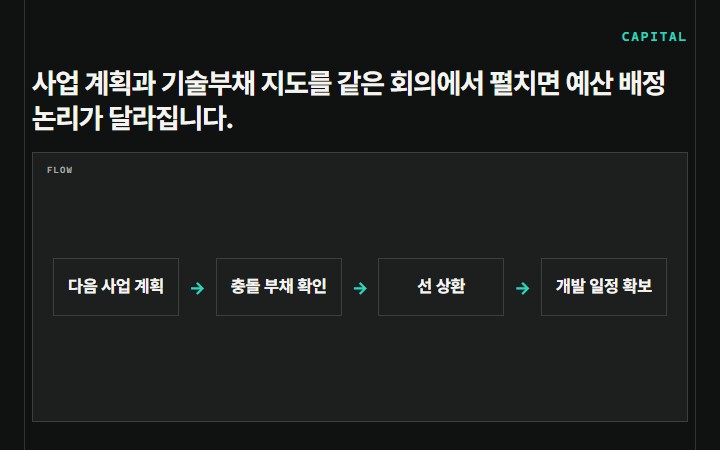 사업 계획과 기술부채 지도를 같은 회의에서 펼치면 예산 배정 논리가 달라집니다.