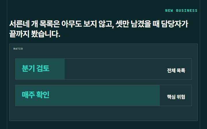 서른네 개 목록은 아무도 보지 않고, 셋만 남겼을 때 담당자가 끝까지 봤습니다.
