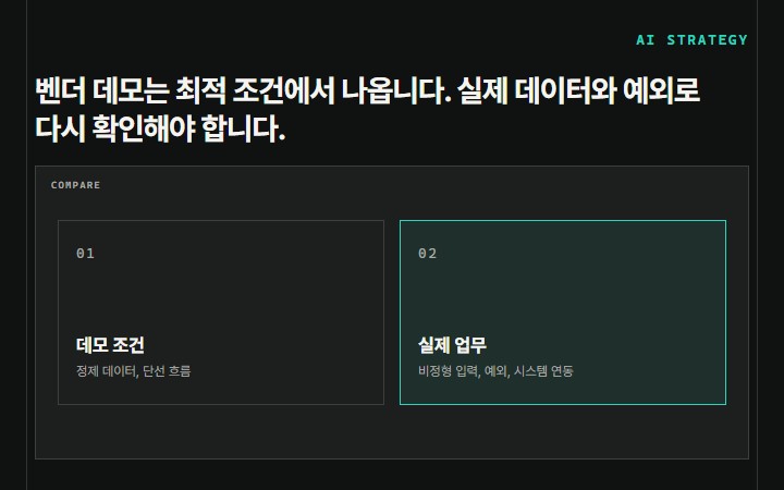 벤더 데모는 최적 조건에서 나옵니다. 실제 데이터와 예외로 다시 확인해야 합니다.