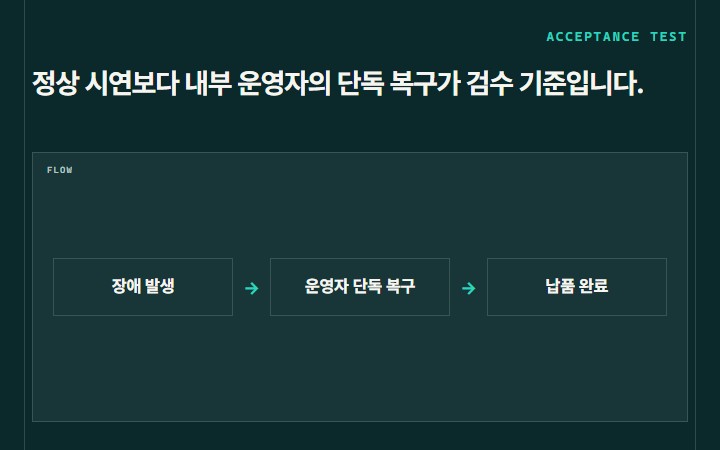 정상 시연보다 내부 운영자의 단독 복구가 검수 기준입니다.