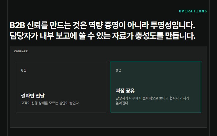 B2B 신뢰를 만드는 것은 역량 증명이 아니라 투명성입니다. 담당자가 내부 보고에 쓸 수 있는 자료가 충성도를 만듭니다.