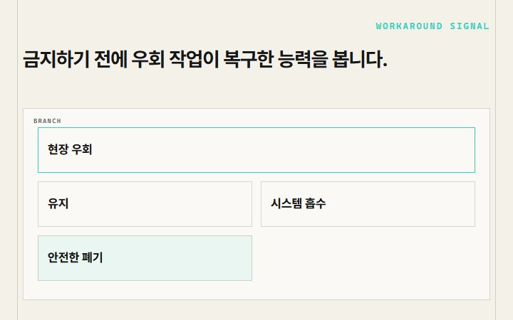 금지하기 전에 우회 작업이 복구한 능력을 봅니다.